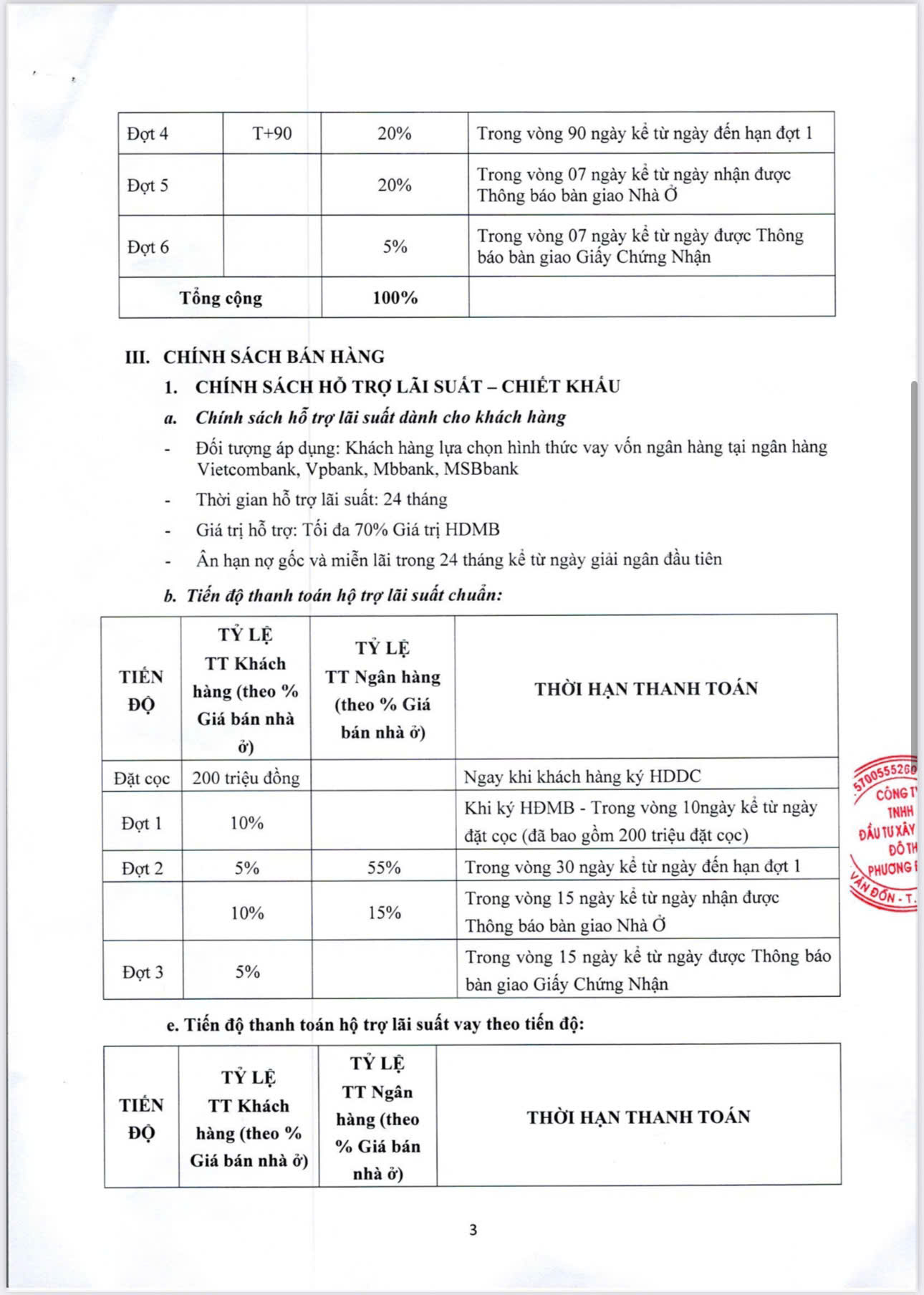 Chính sách bán hàng Shophouse trục 58m Phương Đông Vân Đồn