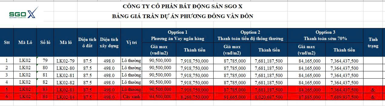 Cập nhật bảng hàng & chính sách bán hàng Shophouse trục đường 58m Phương Đông Vân Đồn – Đợt 1 ra mắt “siêu phẩm” sinh lời vượt trội