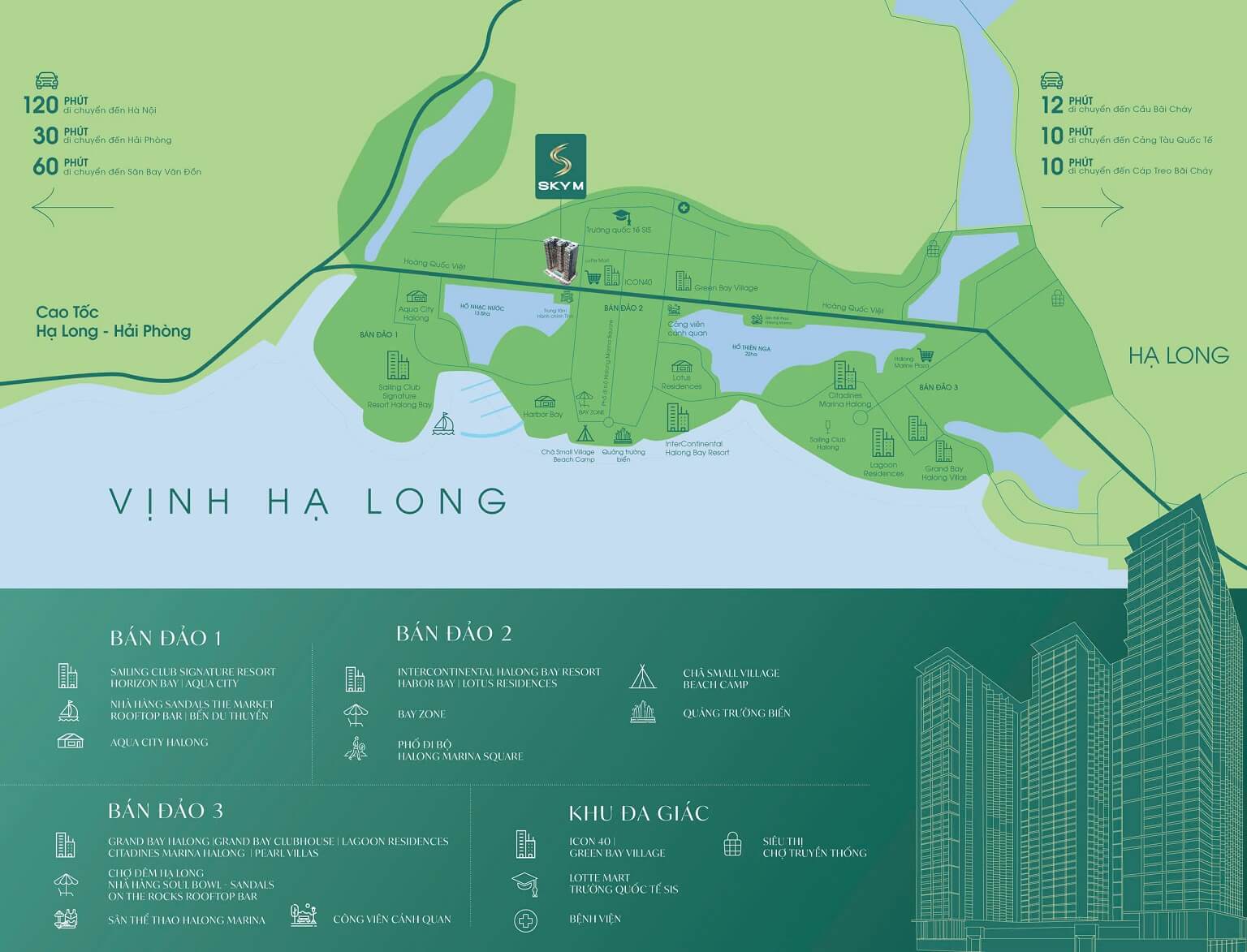 Vị trí Sky M Hạ Long