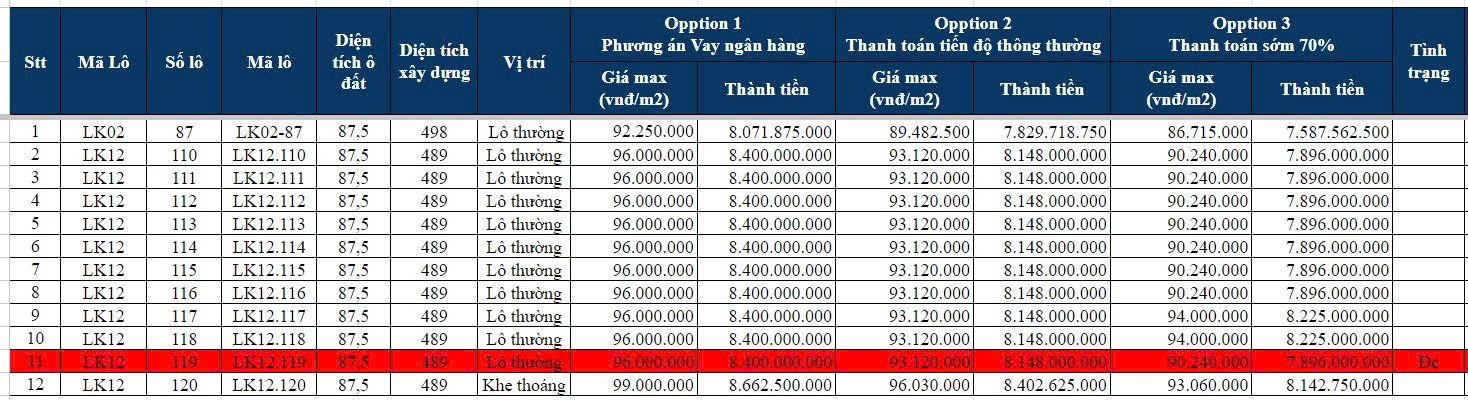 Phân Tích Chuyên Sâu Bảng Hàng Phương Đông Vân Đồn (Tháng 11/2025): Định Giá Tài Sản Theo Ba Kịch Bản Thanh Toán – Khai Phóng Tiềm Năng Sinh Lời Vượt Trội