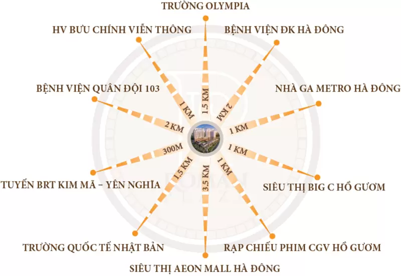 Liên kết vùng Mipec Tố Hữu