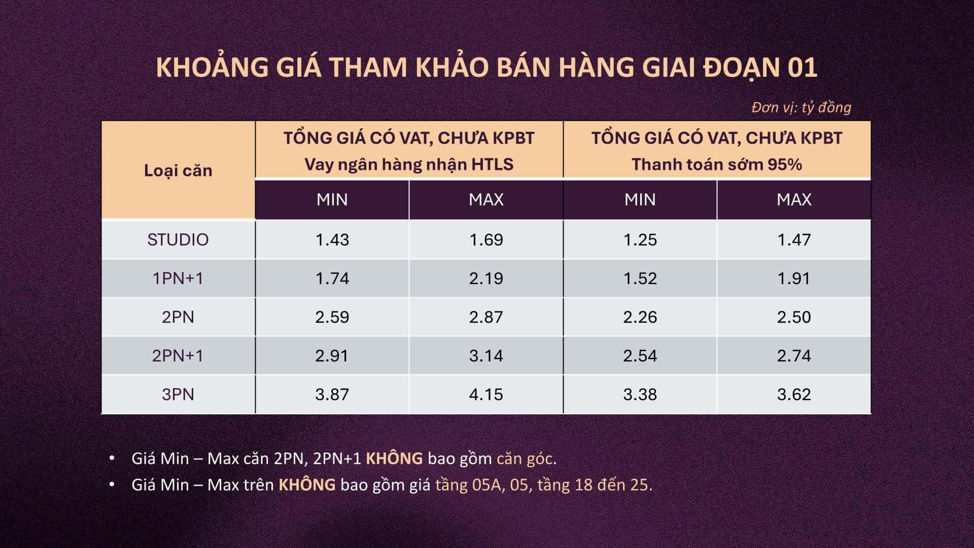 Khoảng giá Min Max đợt 1 dự án Diamond Light Thái Bình