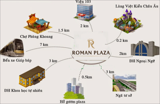 Mạng lưới giao thông và liên kết vùng dự án Roman Plaza Tố Hữu